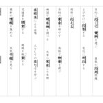 【東京書籍】５年漢字プリント　１学期②　